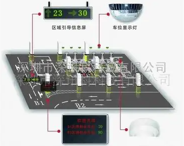 车位引导系统
